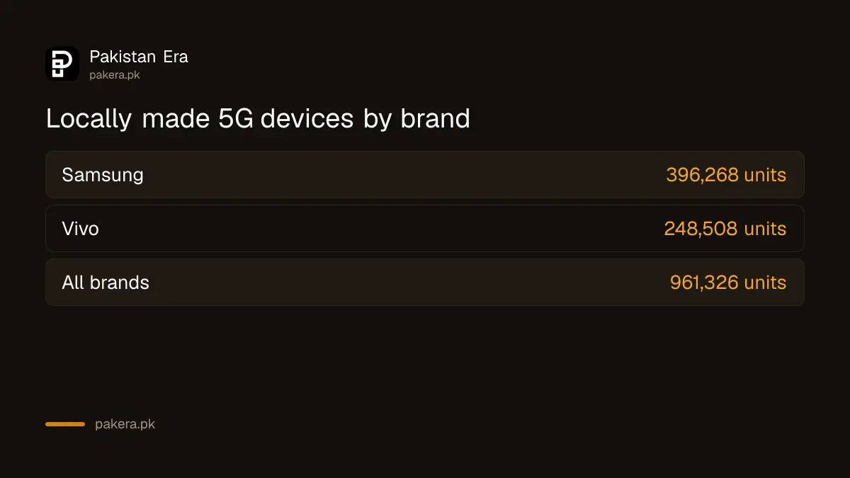 Cheapest 5G phones in Pakistan buyer's guide