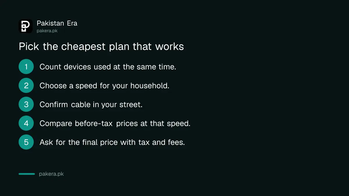 Steps to pick the cheapest home internet plan for your family in Pakistan