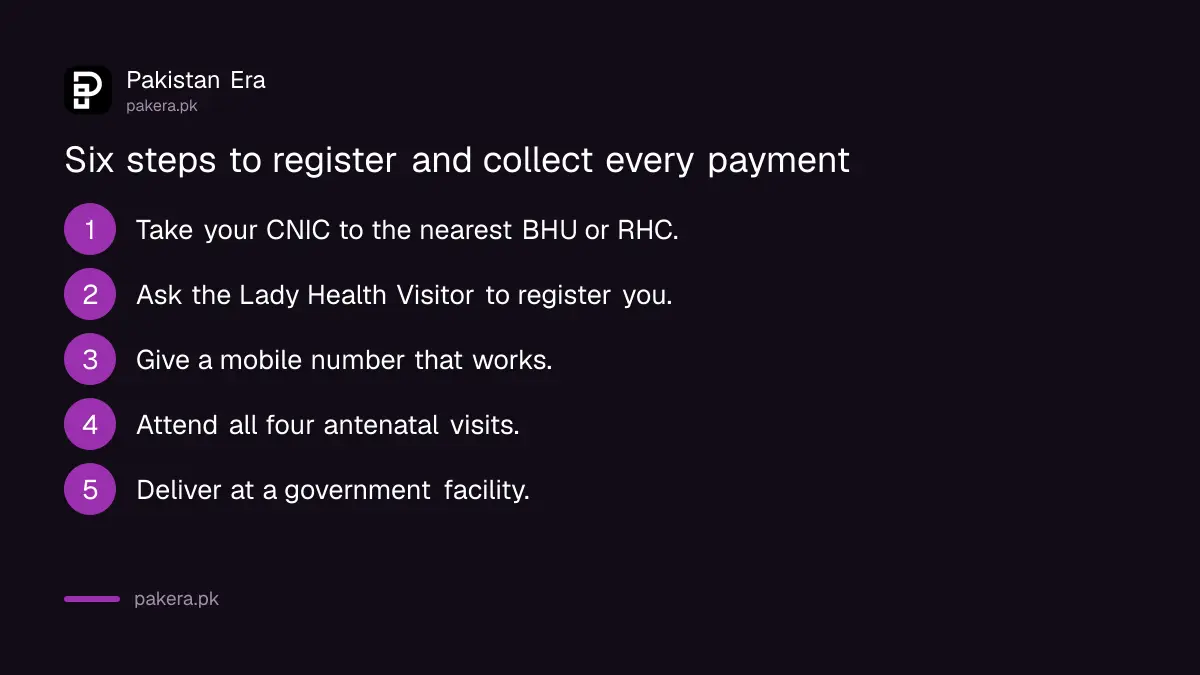 Six steps for a Punjab mother to register in Aaghosh and collect every payment