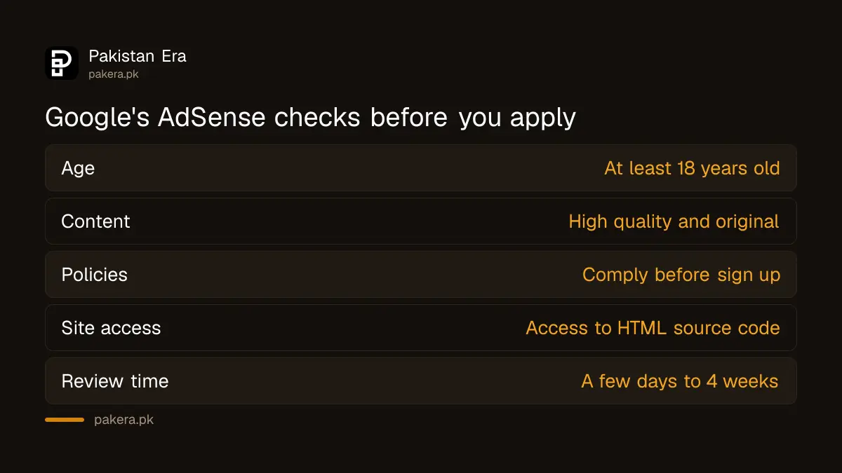 Table of Google AdSense eligibility checks: age, original content, policies, HTML access and review time