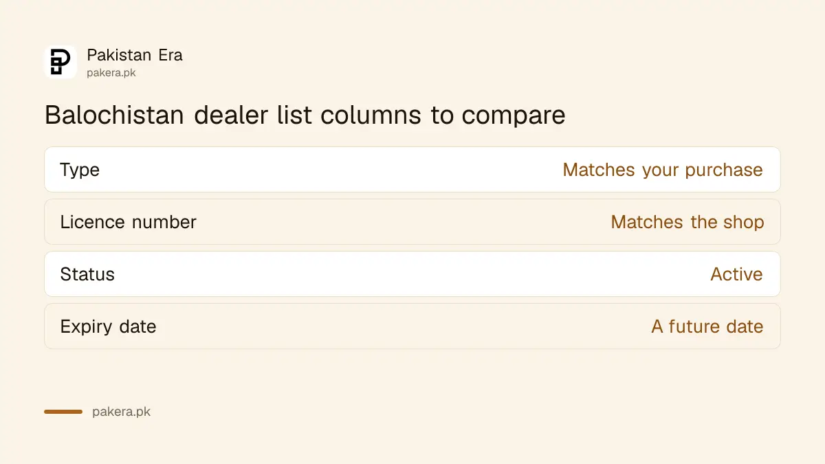 What to compare on the Balochistan agricultural dealer list before you buy