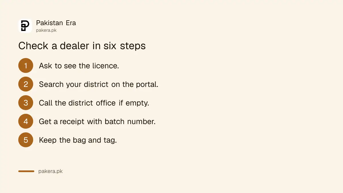 Six steps to check a dealer and keep proof before buying farm inputs in Balochistan