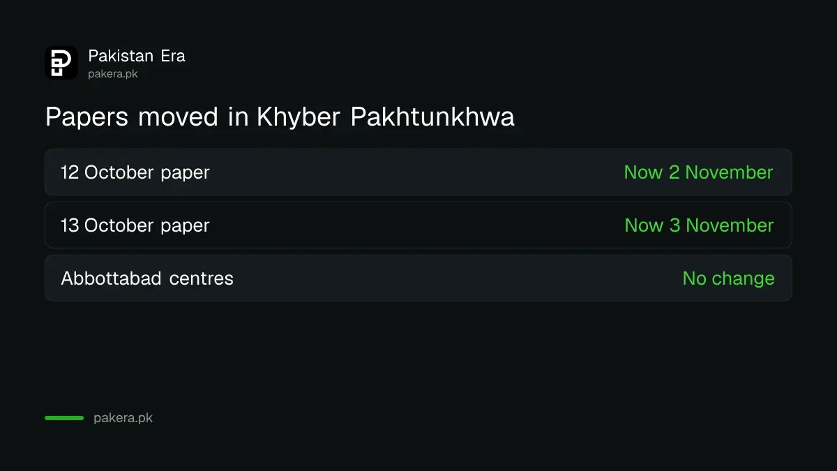 Papers moved in Khyber Pakhtunkhwa
