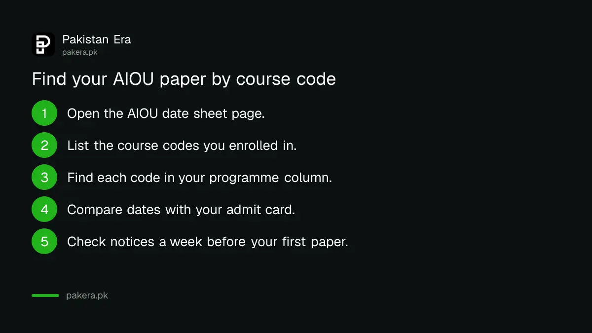 Five steps to find your AIOU Spring 2026 exam date by course code