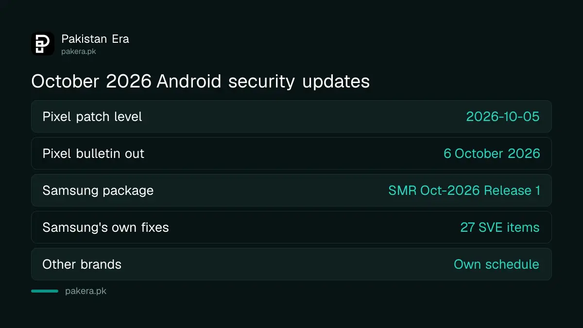 What the October 2026 Android security updates from Google and Samsung cover