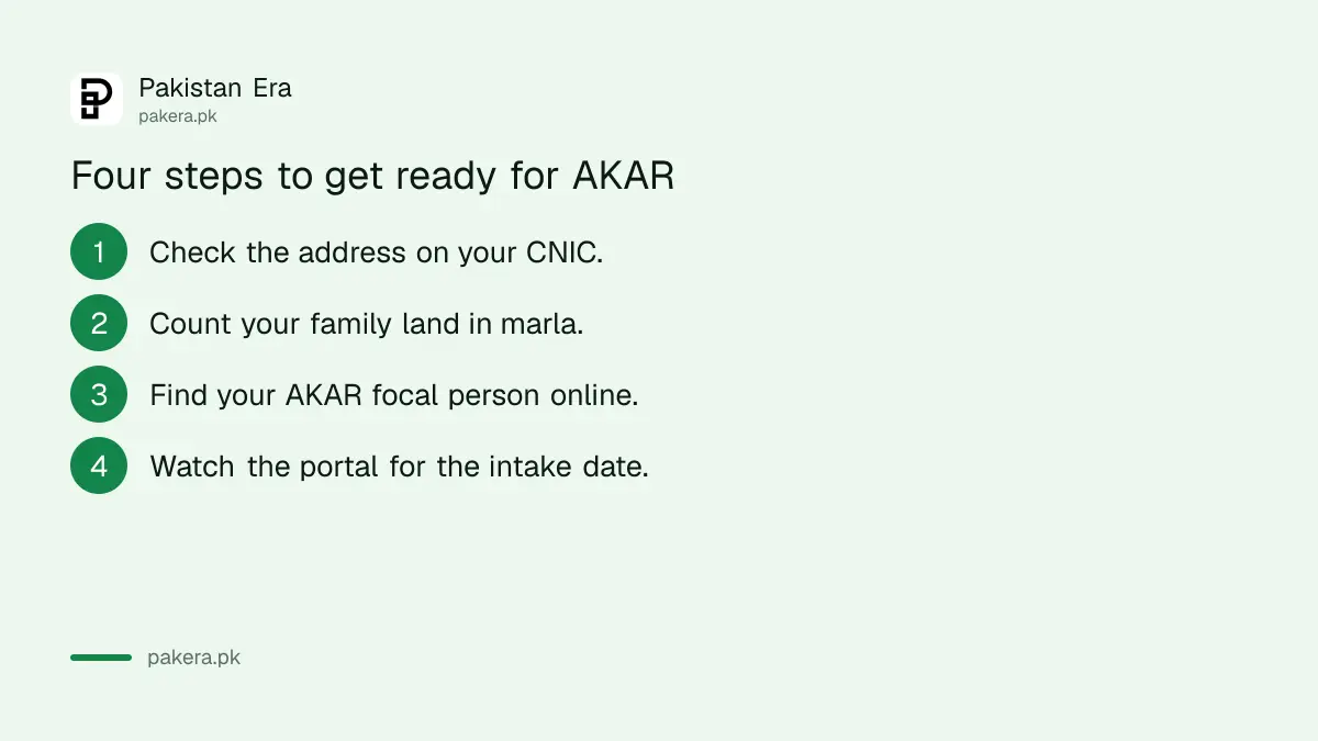 Steps to prepare for the AKAR application