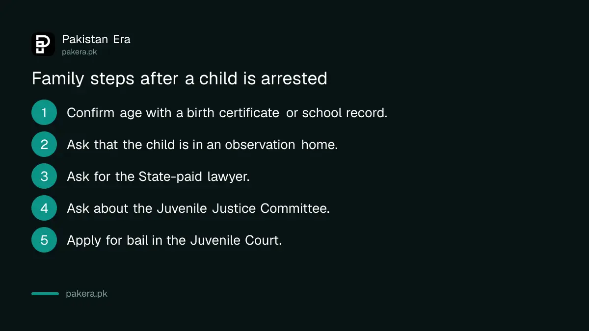 Steps for a family after a child is arrested in Pakistan