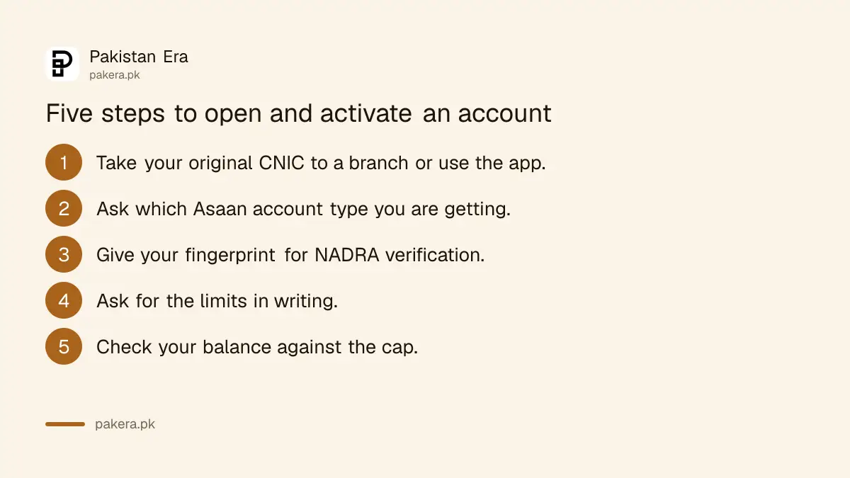 Steps to open and activate an Asaan Account