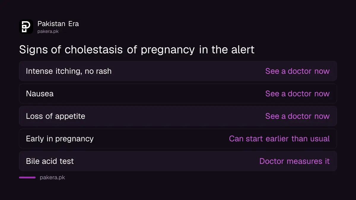 Signs of cholestasis of pregnancy listed in DRAP's thiopurine alert for Pakistan