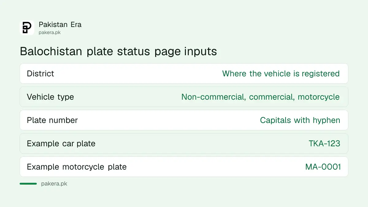 The three inputs on the Balochistan Excise number plate status page