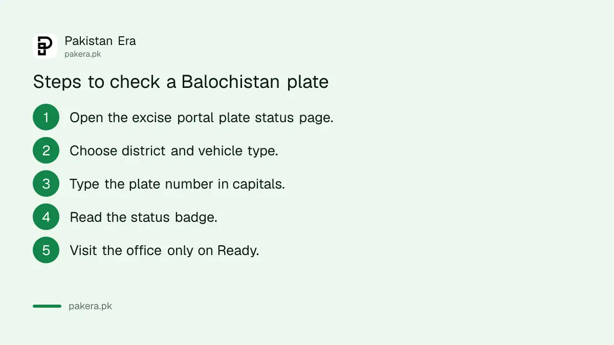 Six steps to check a Balochistan number plate status before visiting the excise office