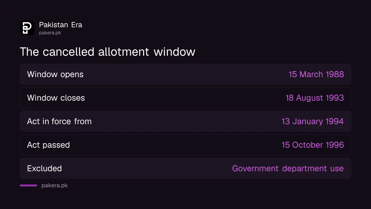 The 1988 to 1993 window for illegal state land allotments in Balochistan