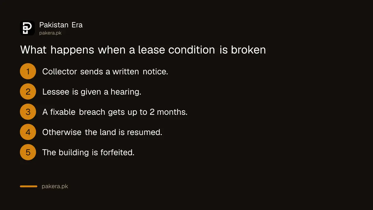 What the Collector can do when a Balochistan state land lease is breached