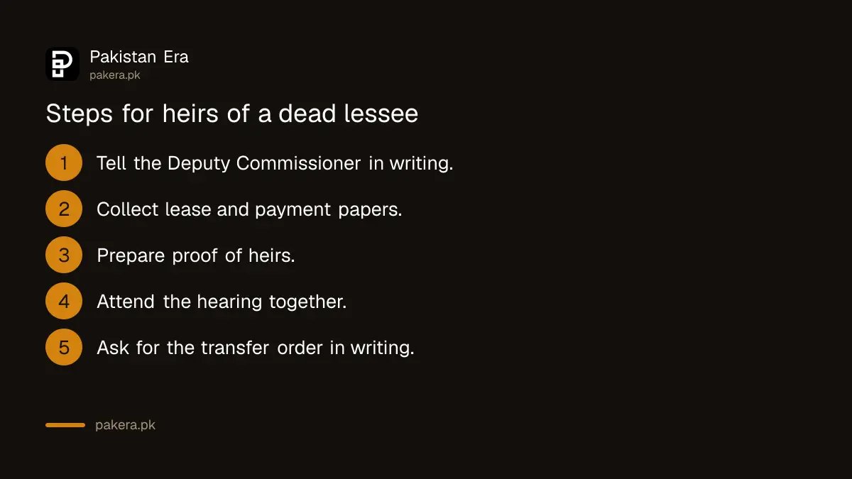 Steps for heirs of a deceased state land lessee in Balochistan