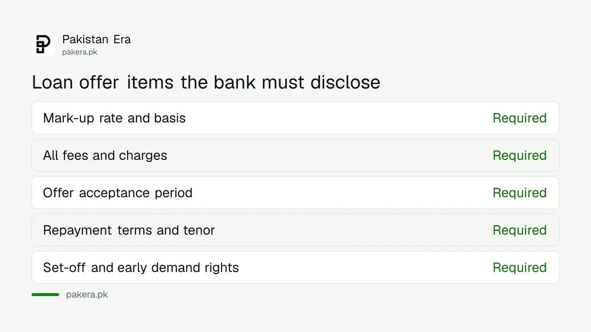 Eight items a bank must disclose with a loan offer under SBP guidelines