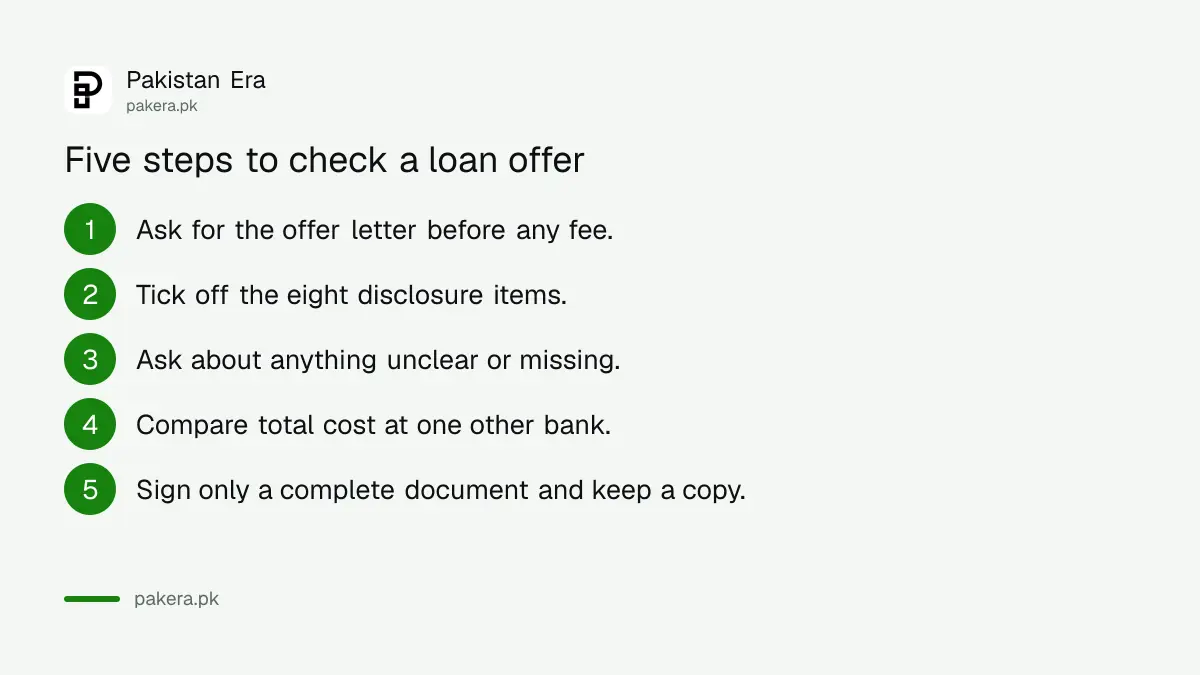 Five steps to check a bank loan offer before you sign in Pakistan