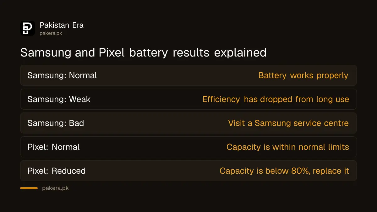 Where to check battery health on Samsung and Pixel phones