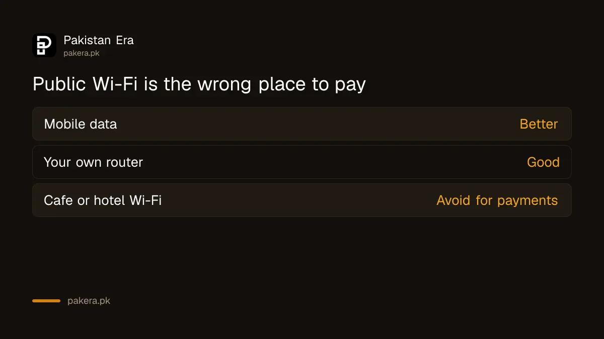 Where to pay online in Pakistan: mobile data and home Wi-Fi versus public Wi-Fi