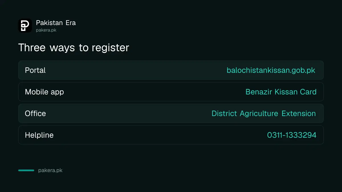 Three ways to register on the Benazir Kissan Card in Balochistan and the helpline