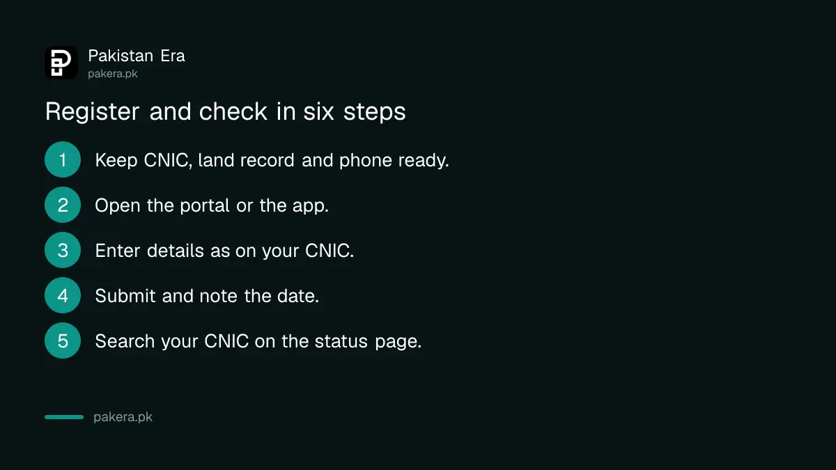 Six steps to register and check your Benazir Kissan Card status in Balochistan