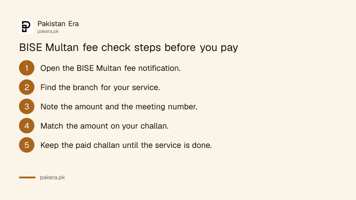 Steps to check a BISE Multan fee before paying a challan