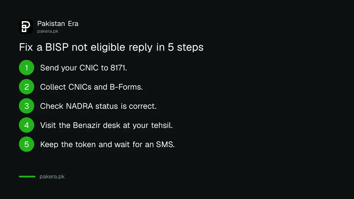 Steps to check and update a BISP household survey after a not eligible result in Pakistan