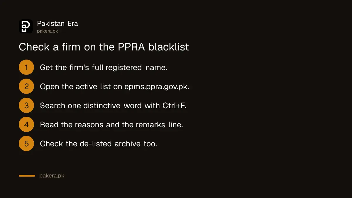 Five steps to check a company on PPRA's blacklist of debarred firms