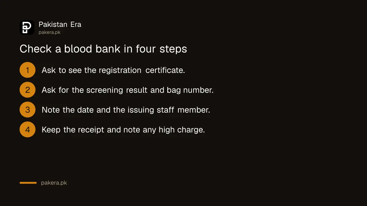 Four steps to check a blood bank before a transfusion in Balochistan