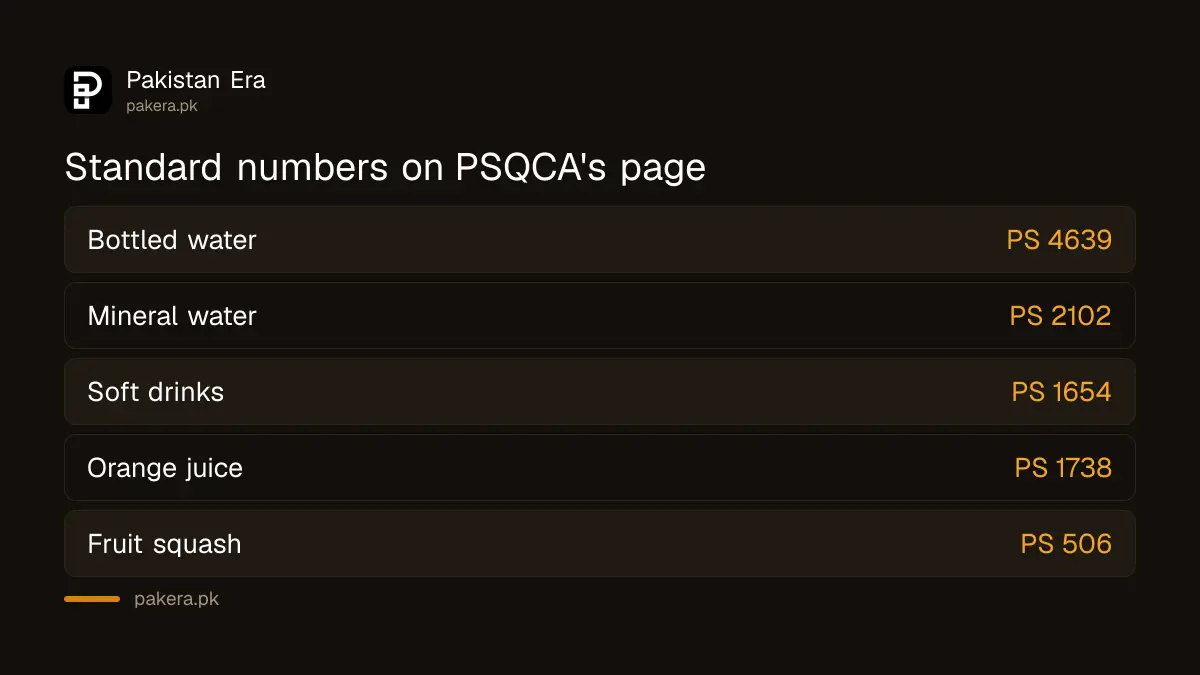 Standard numbers PSQCA lists for bottled water, mineral water, soft drinks and juice