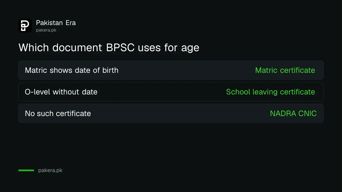 Age is counted from the Matric date of birth to the closing date