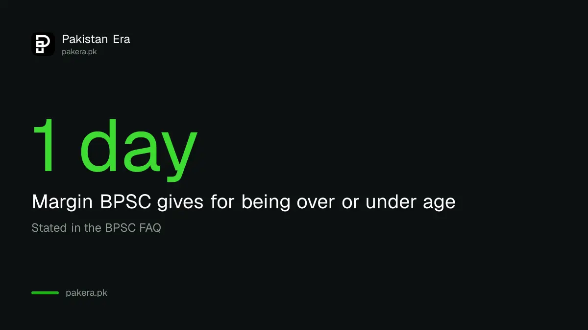 BPSC allows no grace of even one day on age