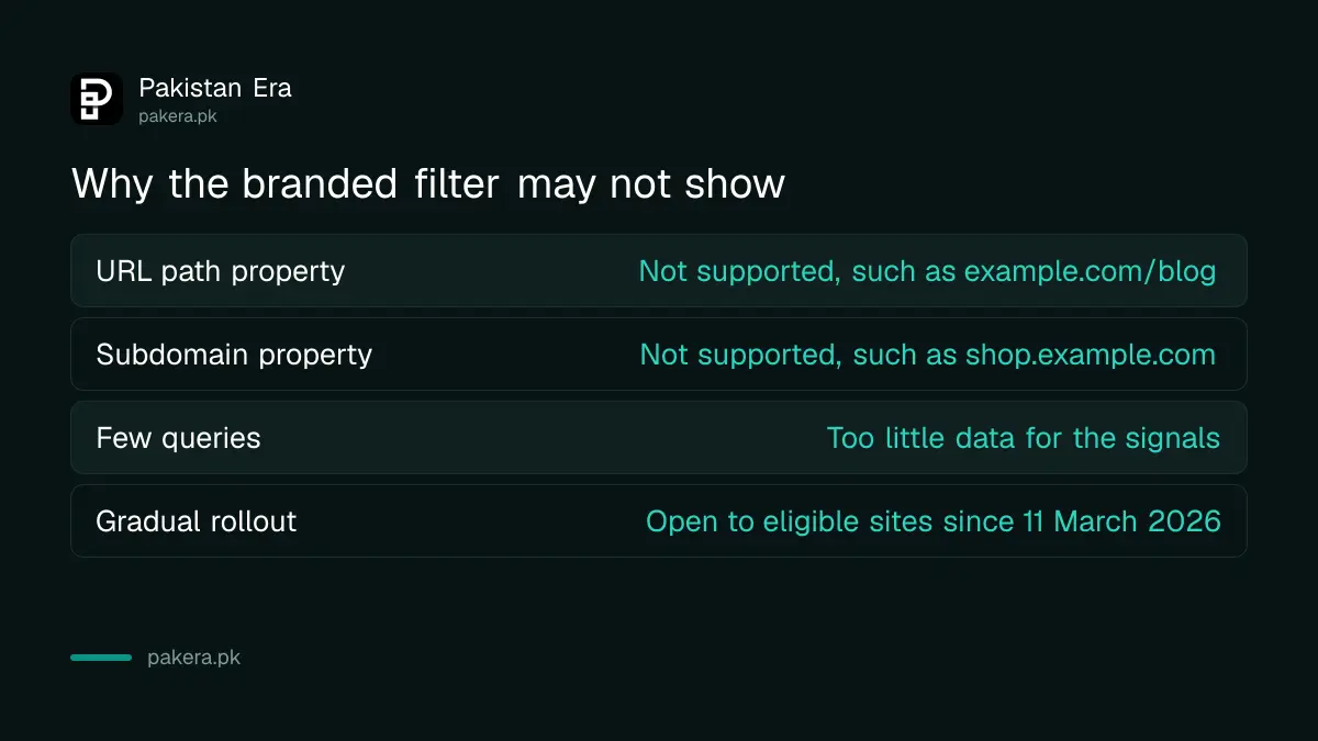 Three reasons the branded queries filter may not appear in Search Console