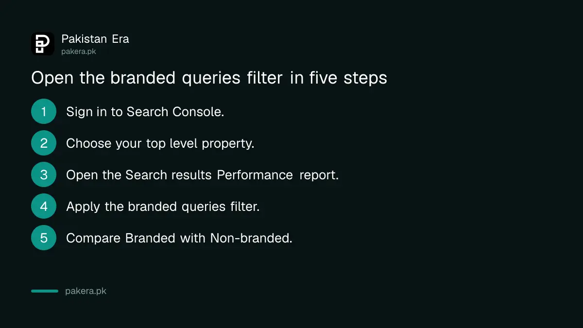 Five steps to open the branded queries filter in the Search Console Performance report