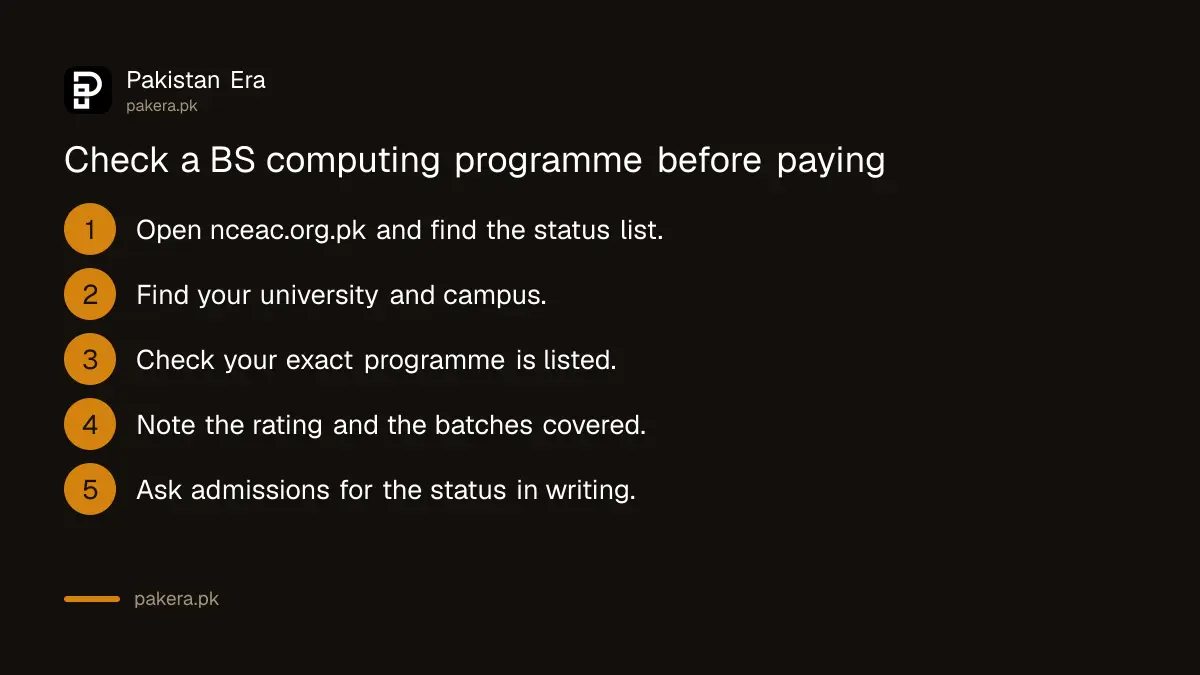 Steps to check a BS computer science programme on the NCEAC website in Pakistan