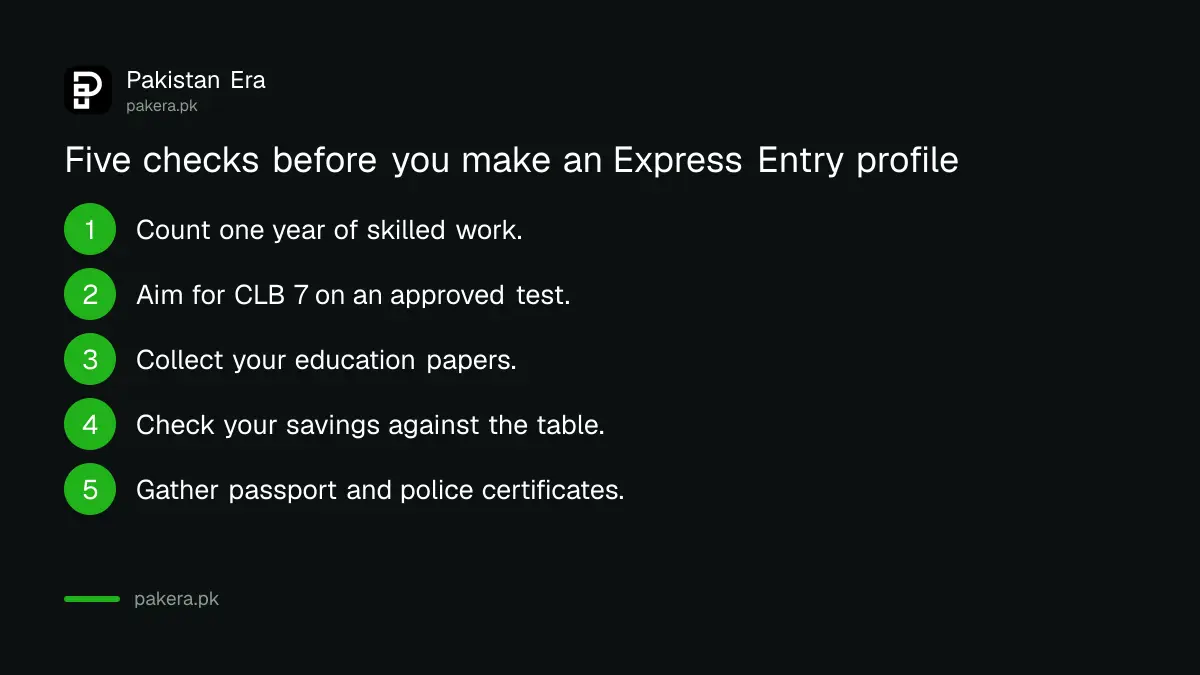 Checklist of entry points for the Express Entry skilled worker programme