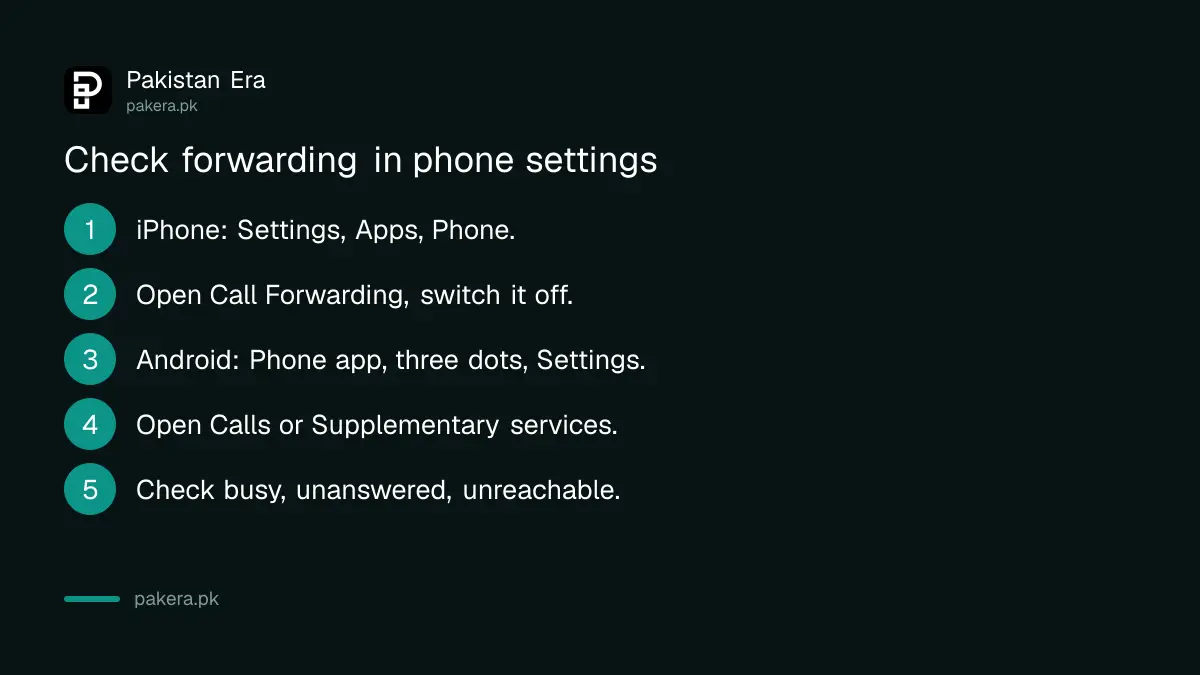Steps to check call forwarding in iPhone and Android settings