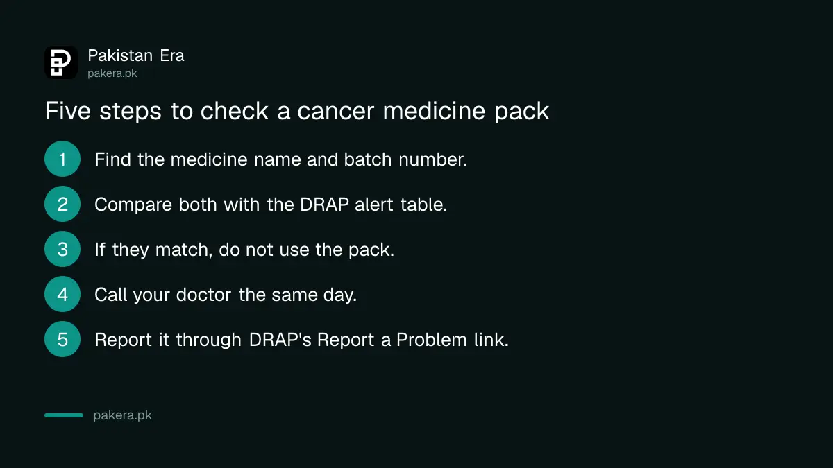 Five steps to check a cancer medicine pack against DRAP alerts