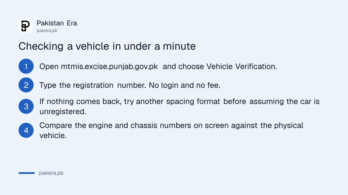 Steps to check a vehicle registration on the Punjab MTMIS portal
