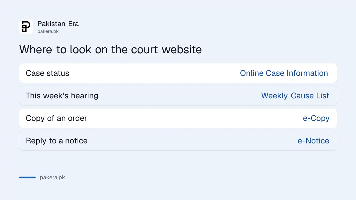 Pages on the Federal Constitutional Court website: case information, cause list, roster, e-copy, early hearing, adjournment and e-notice