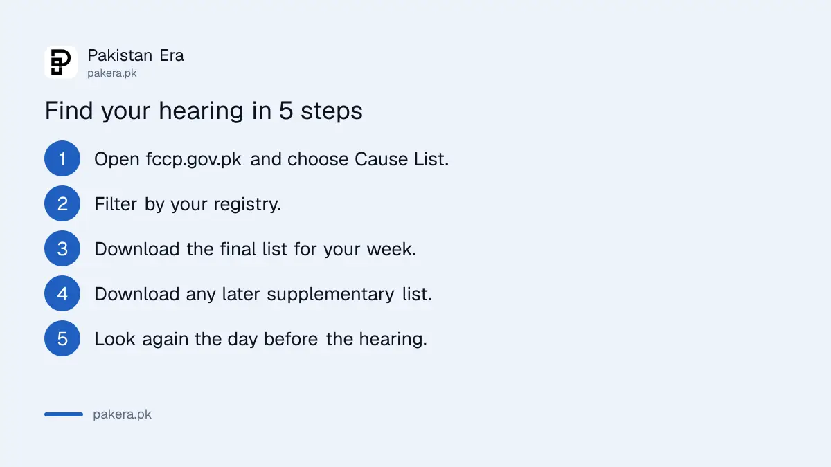 Steps to find your hearing on the Federal Constitutional Court cause list: choose registry, download final and supplementary lists, check roster