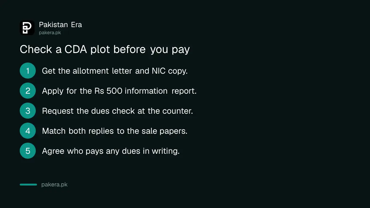 Four steps to check a CDA plot before paying the seller in Islamabad