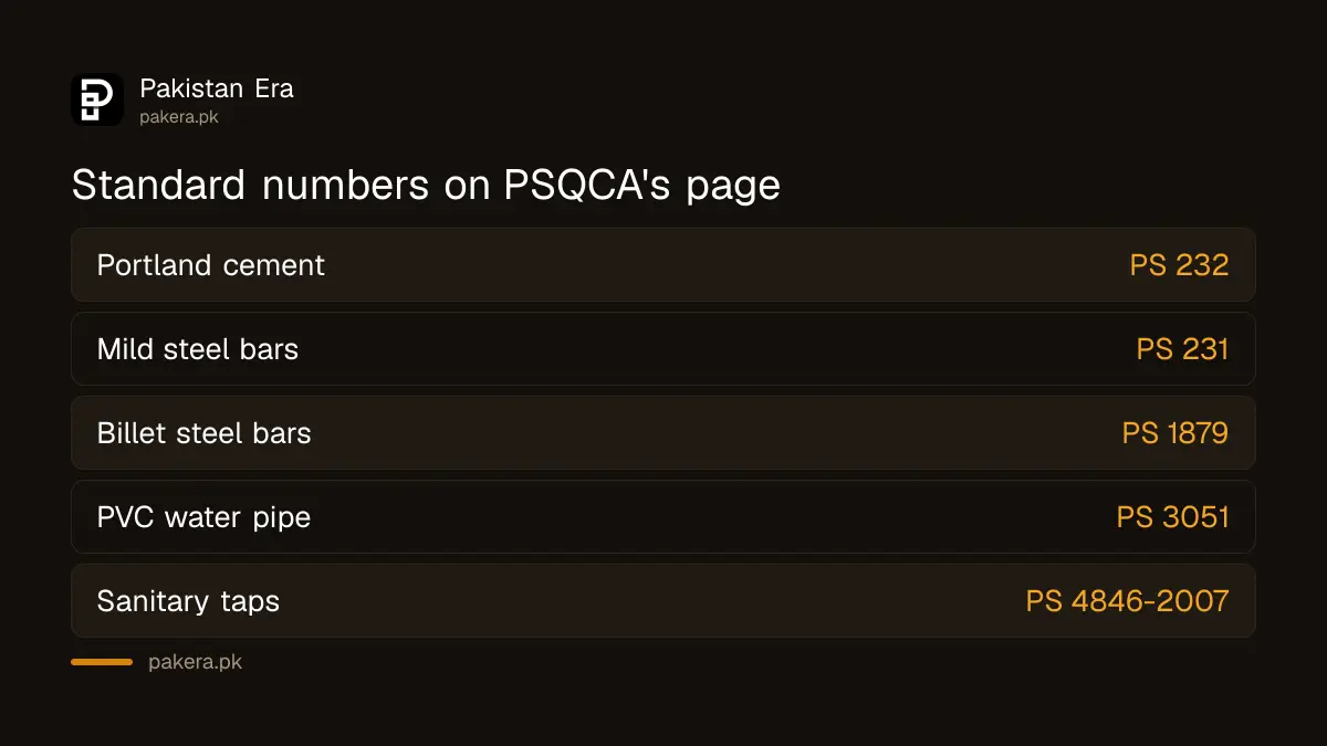 Standard numbers PSQCA lists for cement, steel bars, PVC pipe and sanitary taps