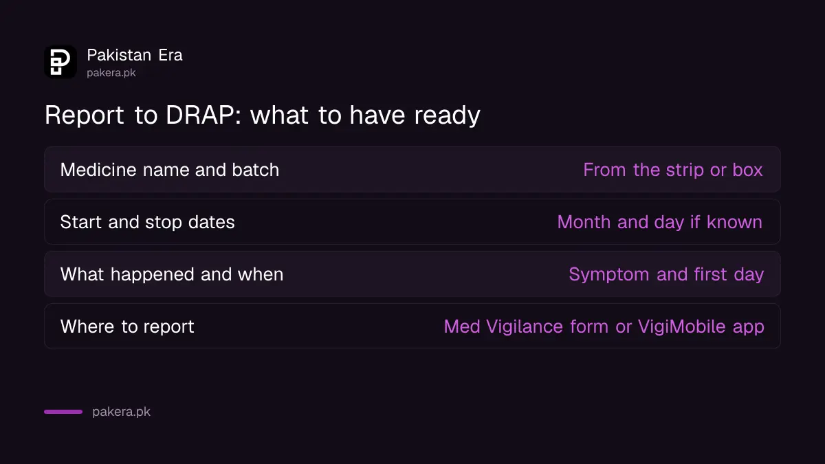 What to have ready when you report a medicine reaction to DRAP in Pakistan
