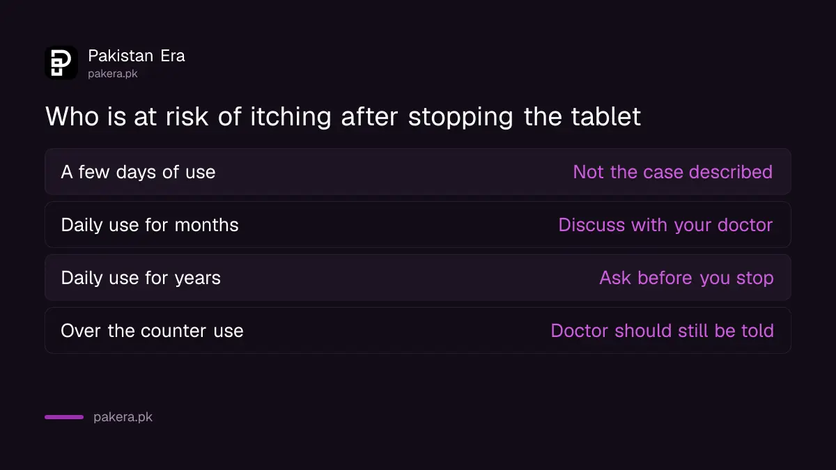 Who is at risk of itching after stopping cetirizine or levocetirizine in Pakistan