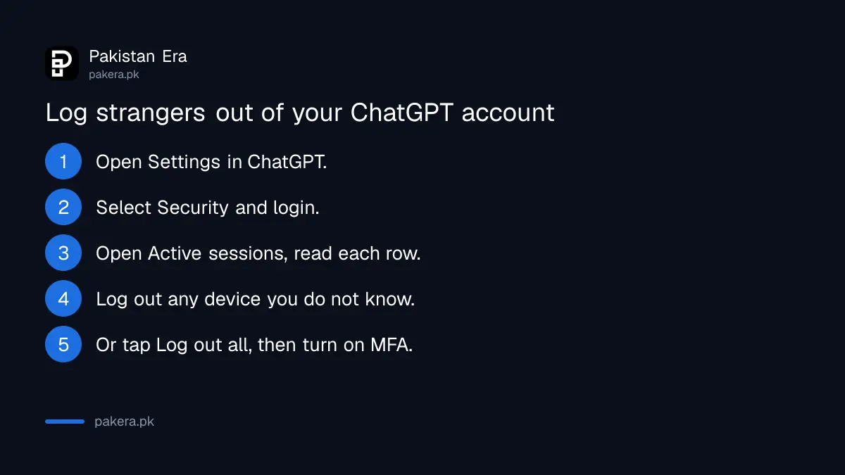 Steps to log out unknown devices from ChatGPT: open Settings, Security and login, Active sessions, log out a session or log out all