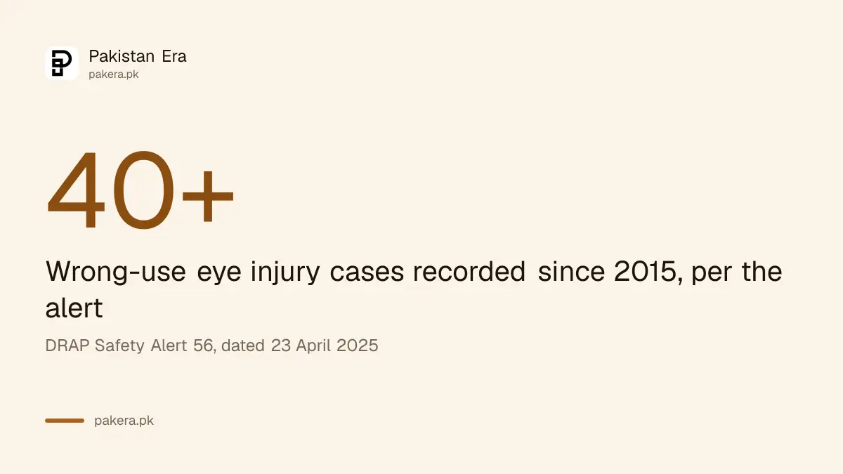 Wrong-use eye injury cases recorded since 2015, per the alert