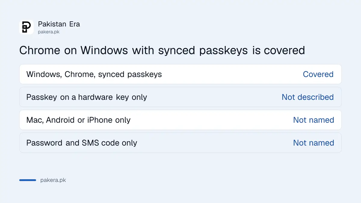 Which setups are covered by PKCERT's synced passkey advisory in Pakistan