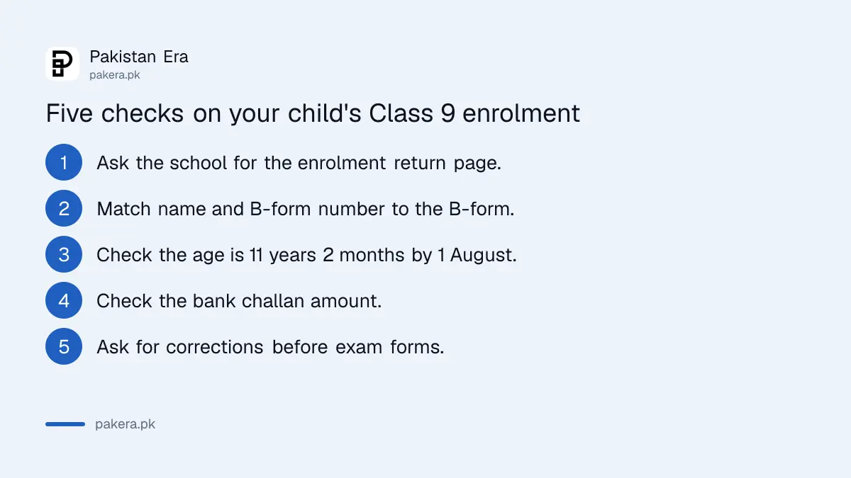 Five checks a parent can make on a Class 9 enrolment at BISE Lahore