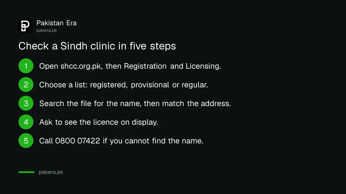 Five steps to check a clinic with the Sindh Healthcare Commission