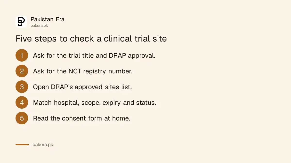 Five steps to check a clinical trial site against DRAP's list
